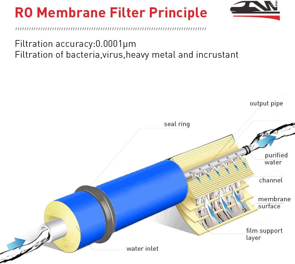 HLW RO Membrane, 150 GDP